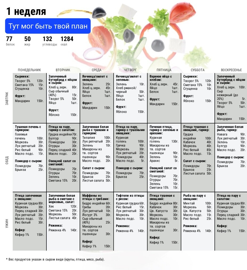 меню на неделю на калорий в день с рецептами в граммах из простых продуктов | Дзен
