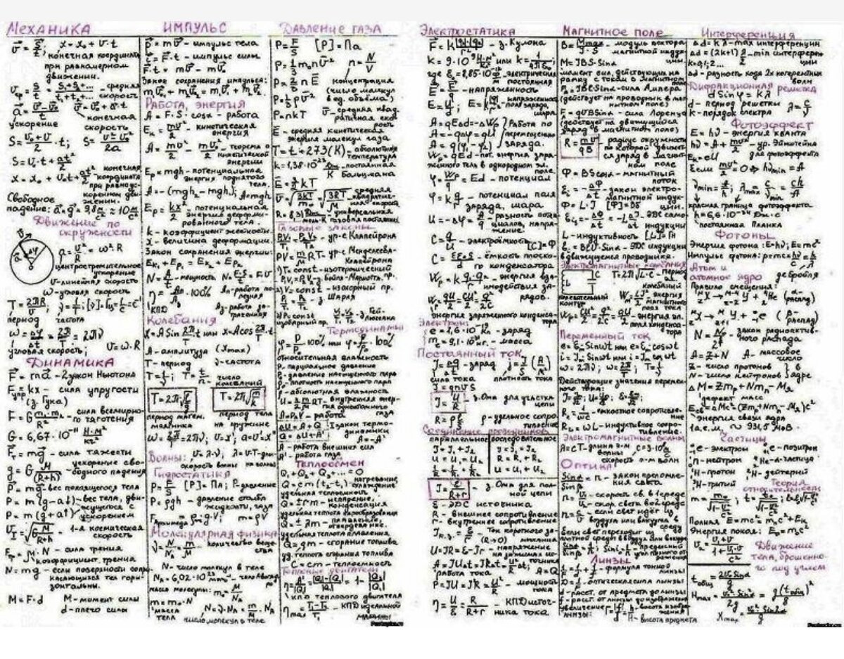 Физика огэ читать. Основные формулы физика 11 класс ЕГЭ. Формулы для физики ЕГЭ. Формулы физика ЕГЭ шпаргалка. Формулы по физике для ЕГЭ шпоры.