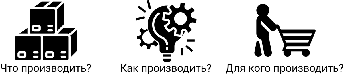 Три вопроса экономики. Картинка создана автором статьи