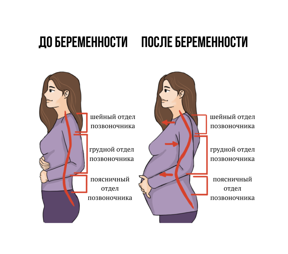Изменения в организме женщины при беременности. Как происходит беременность женщины. Изменения происходящие в организме беременной. Зачатие ребёнка в матке. 3.