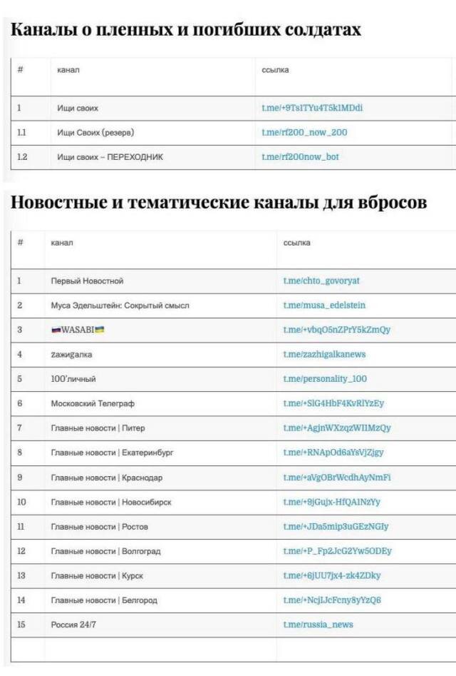    Российские хакеры раскрыли каналы СБУ в Telegram