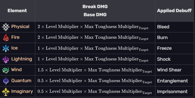 множители атаки разных элементов