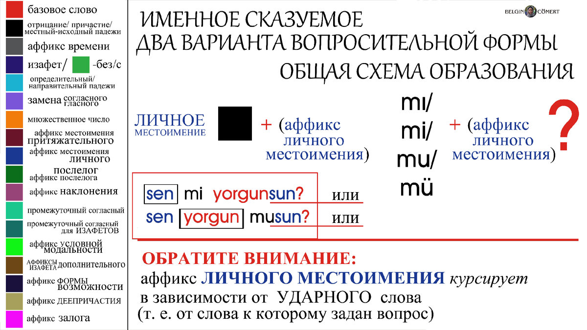 1. с использованием вопросительной частицы mı