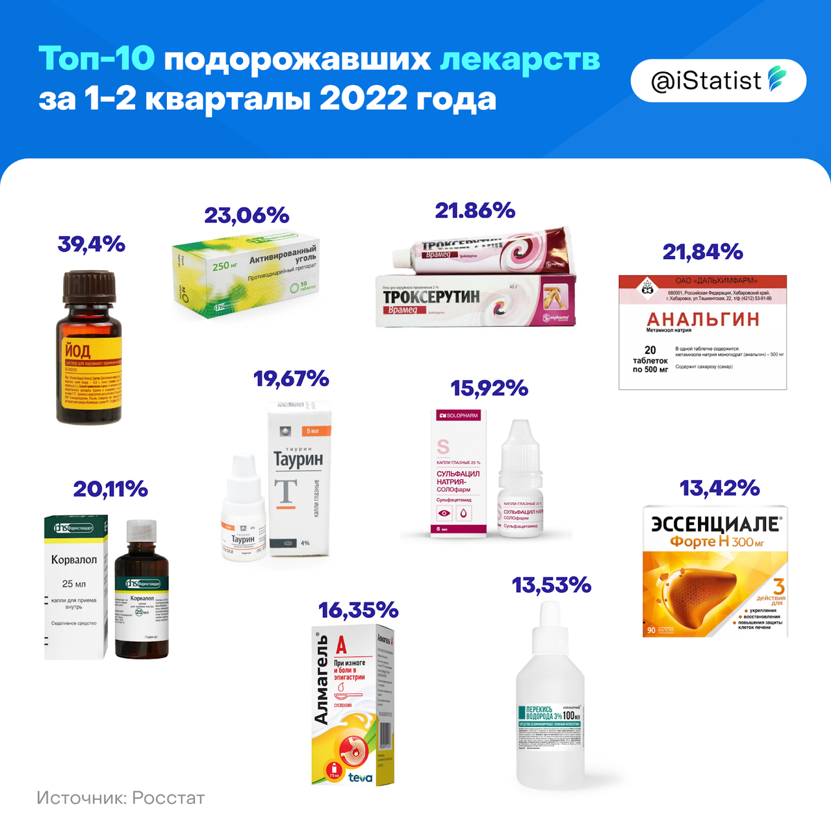 Лекарства дешевле. Лекарств списка II.. ДС на лекарства. Рост цен на лекарства. Сайт лекарств тюмень
