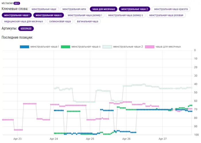 WBTracker MVP Версия 0.0.1 