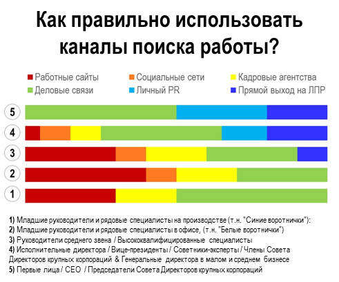 Эффективные поиски работы