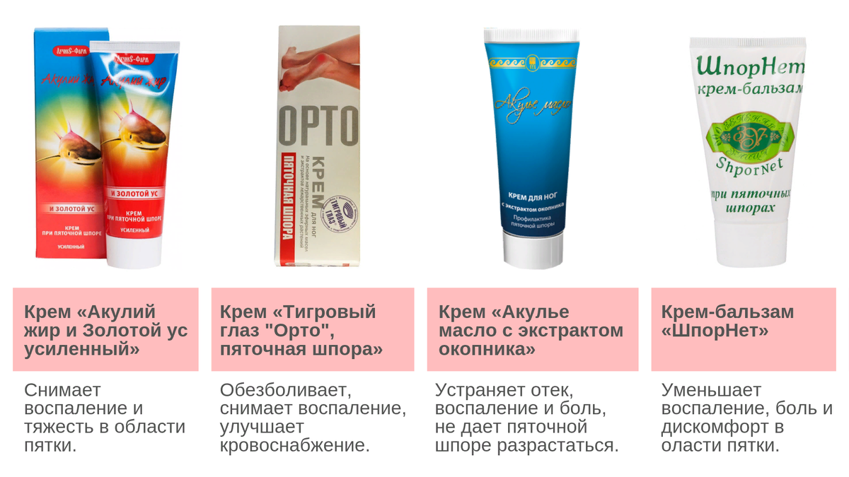 мази, гели при пяточных шпорах