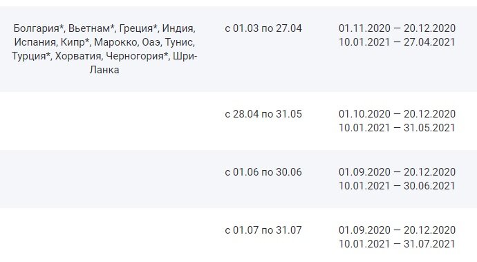 Сроки переноса туров Анекс Тур