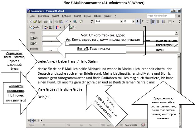 Шпаргалка по оформлению электронного письма другу на немецком языке. 