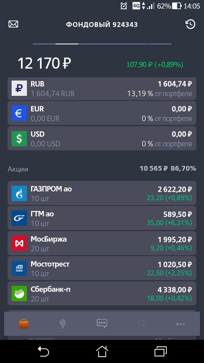 Мой портфель и первые инвестиционные успехи 
