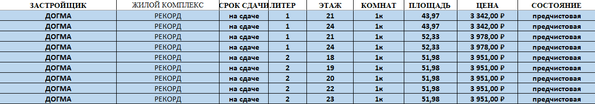Догма цены