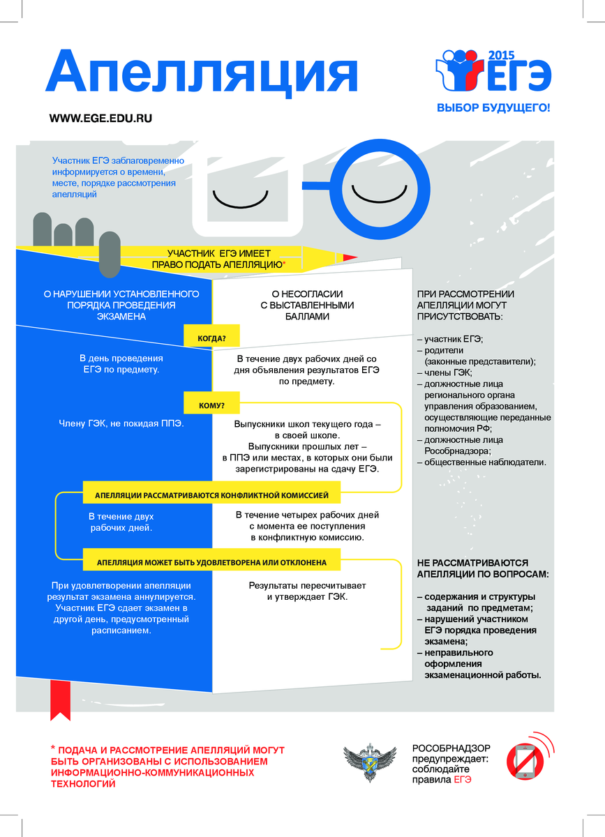Апелляция по русскому языку огэ. Апелляция егэ 2023. Апелляция огэ и егэ. Информационные плакаты егэ. Апелляция по гиа-9.