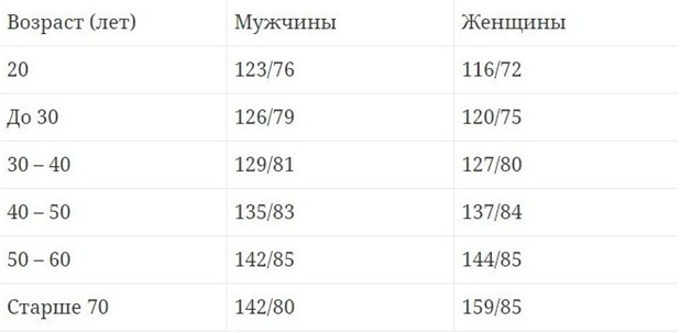 Как привести в норму свое давление и пульс? - Медицинский центр «Мій лікар»