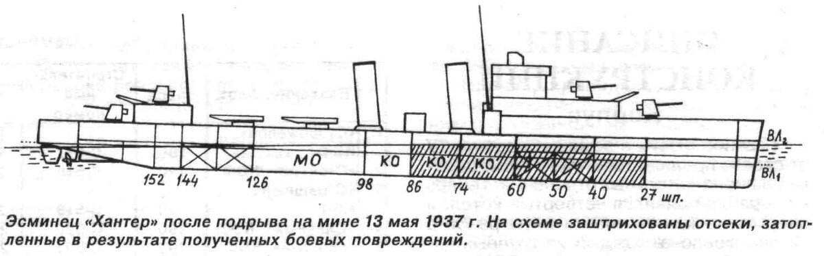 схема затопления