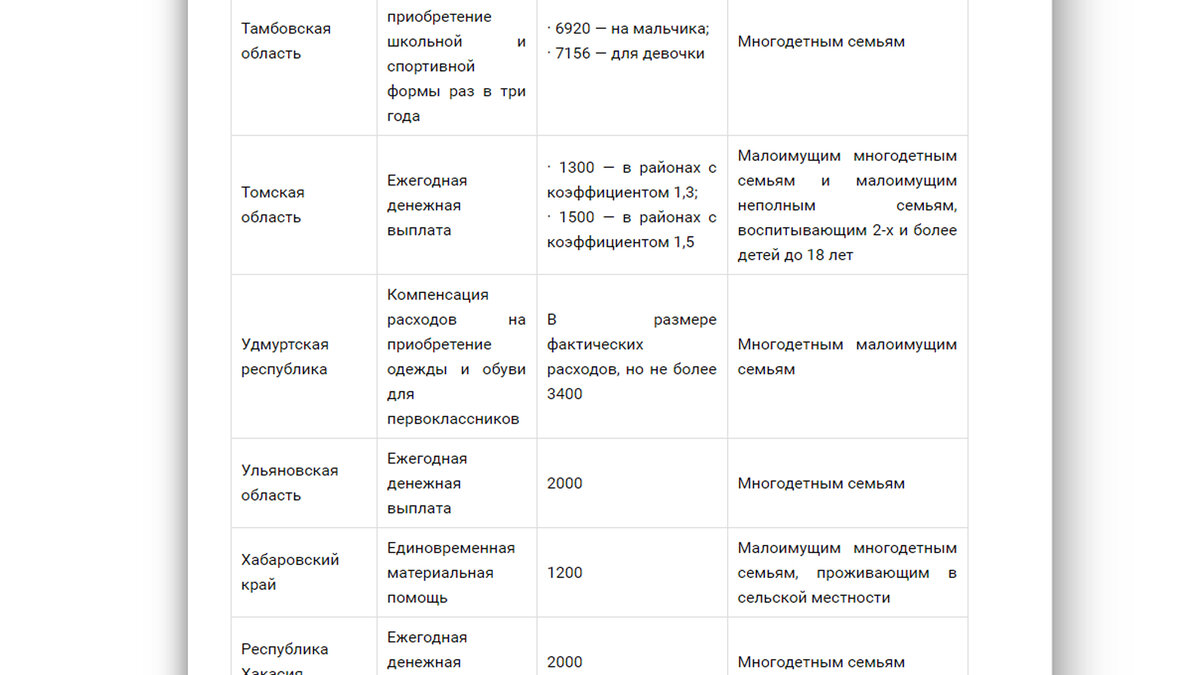 Привер выплат 2019 по регионам.  Источник: https://child-blog.ru/news/v-gosdume-predlozhili-doplachivat-roditelyam-na-sbory-rebenka-v-shkolu.html  
