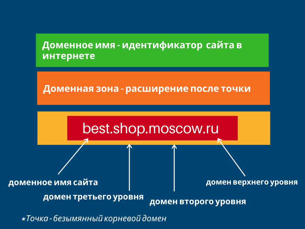 Целевая