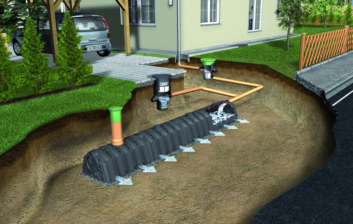 Дренажная система водоотведения, источник: dizainexpert.ru