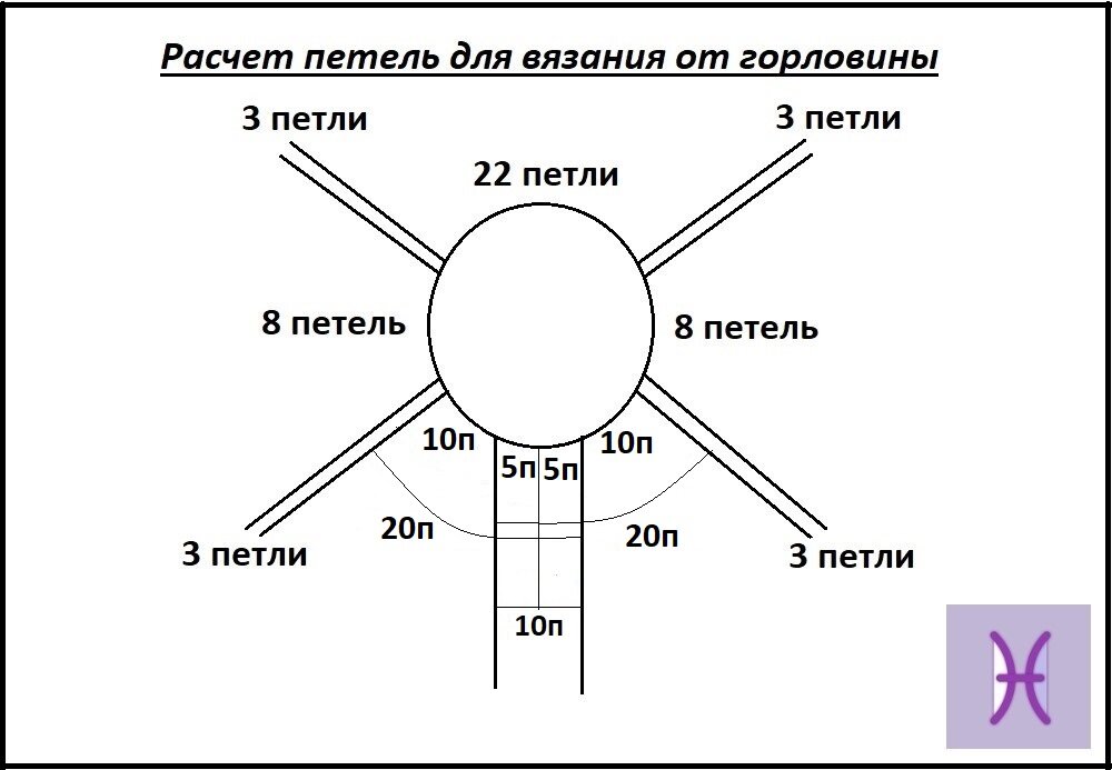 Схема вязания реглана