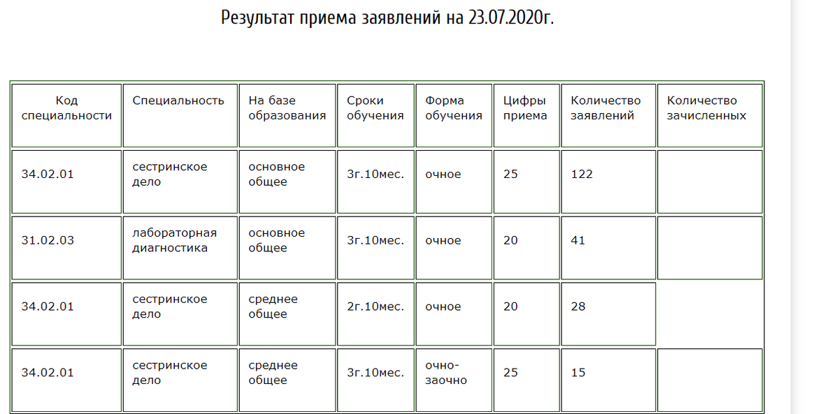 Всероссийский конкурс профессионального мастерства «Лучший фармацевт»