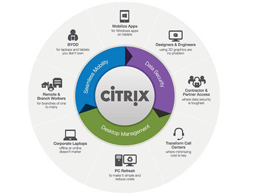 Продукты Citrix
