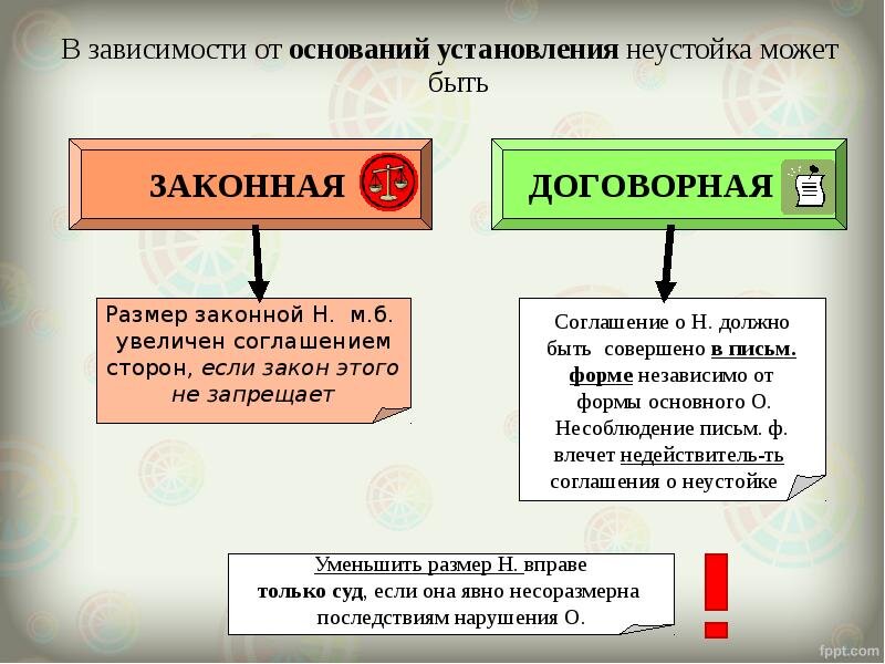 Уплата неустойки и возмещение убытков освобождают. Законная и договорная неустойка. Неустойка по основаниям установления. Виды законной неустойки. Неустойка виды неустойки.