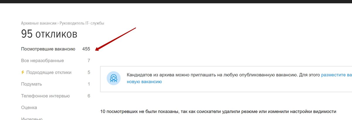 Что значит цена отклика. Отклики на HH. Отклик на вакансию. Отклик на резюме. Отклики на вакансии HH.