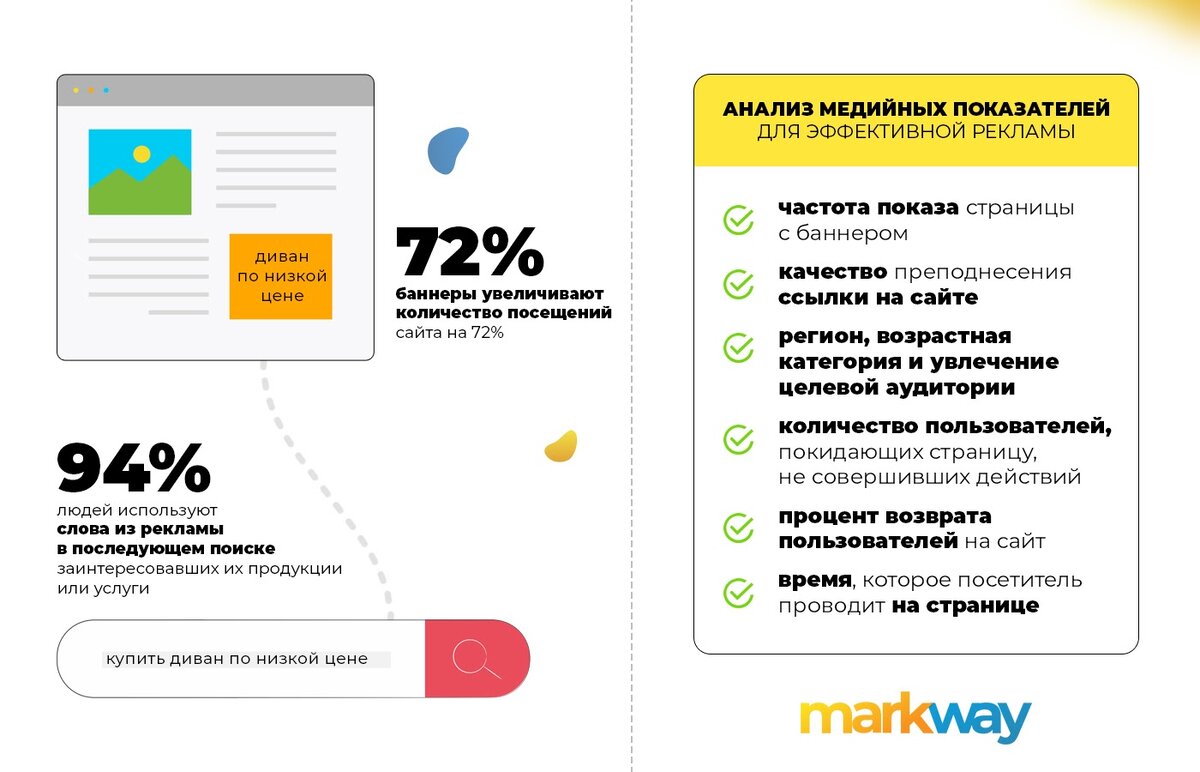 Медийная реклама