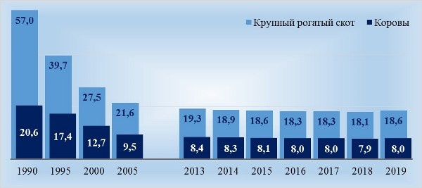 из открытых источников