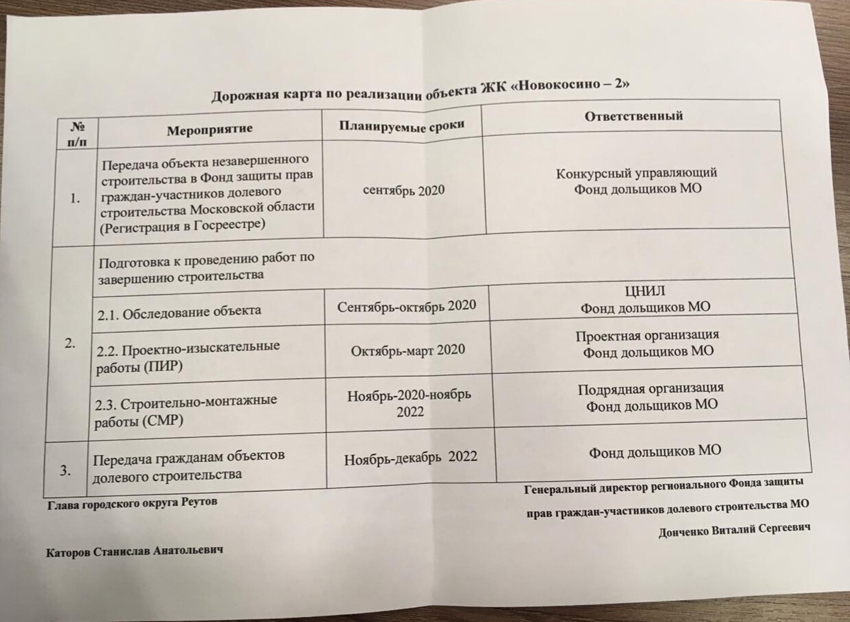 Дорожная карта завершения строительства ЖК "Новокосино-2", про паркинг в мкр 10а НИ СЛОВА