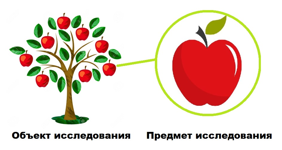 Наглядный пример