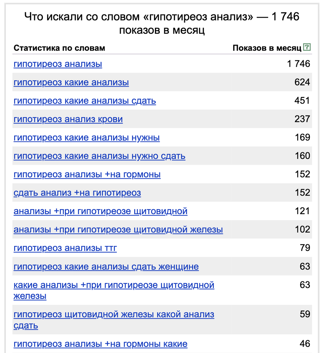 Подбор слов в Яндекс 13.01.2021