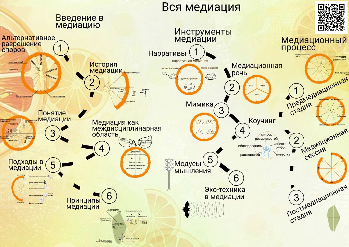 Вся медиация