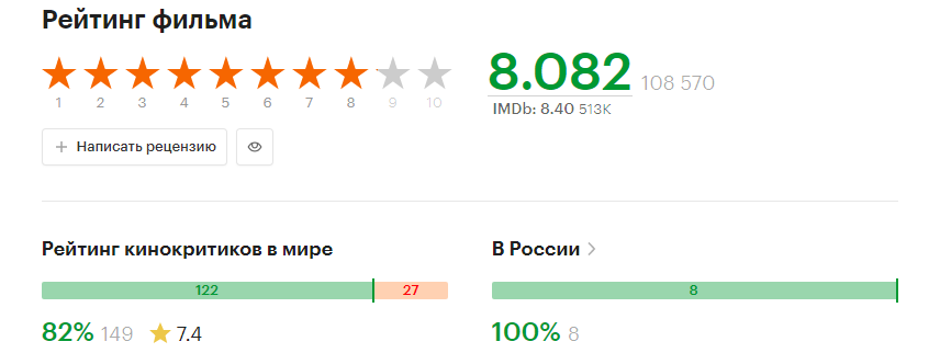 Скрин из сайта Кинопоиск.