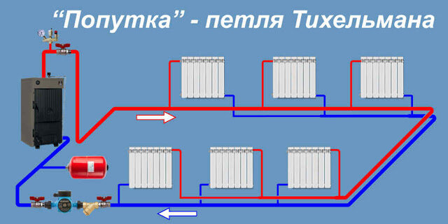 Попутная система отопления − петля Тихельмана