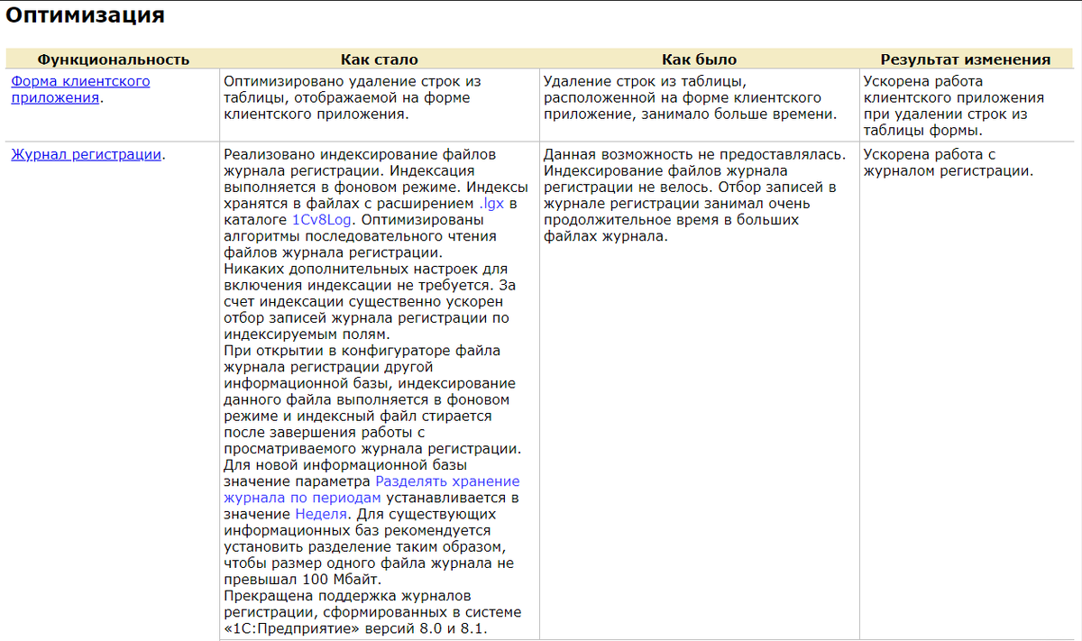 Индексирование журнала регистрации