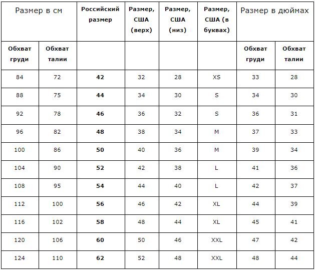 Женские мерки: таблица размеров верхней женской одежды