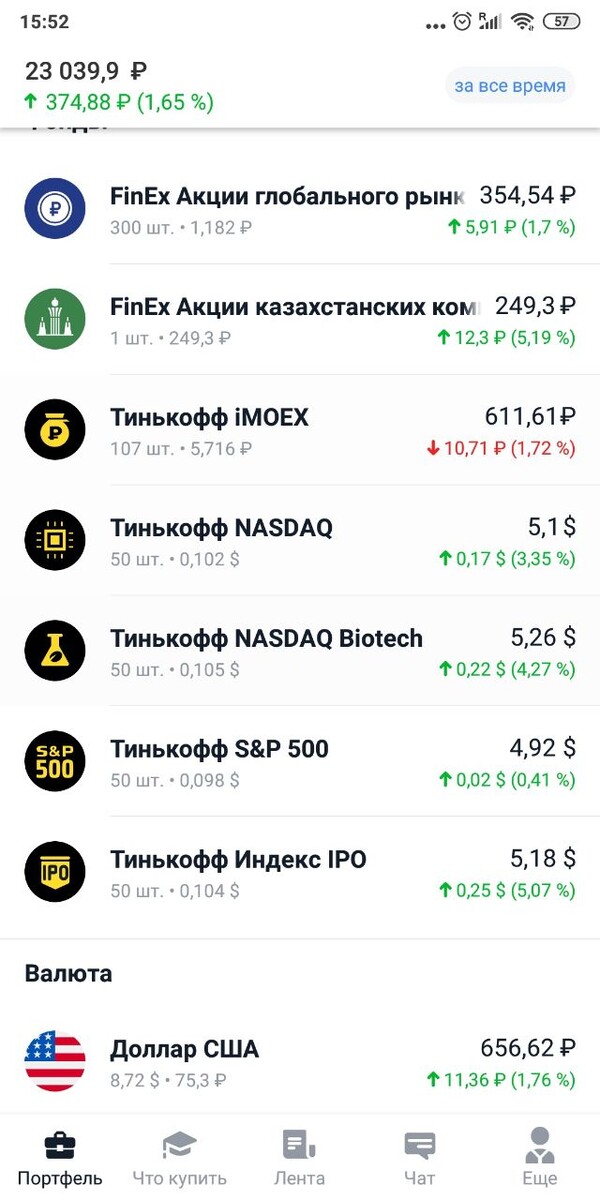 Фонды в моем портфеле.