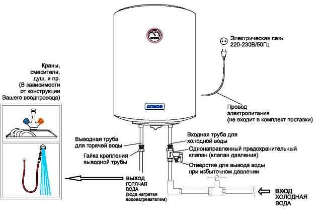 Содержание