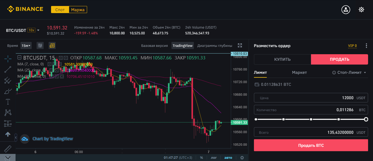 Лимитный ордер. Binance карта открытых ордеров по объему. Как поставить стоп лосс на Бинансе. Стоп лосс Бинанс как поставить.
