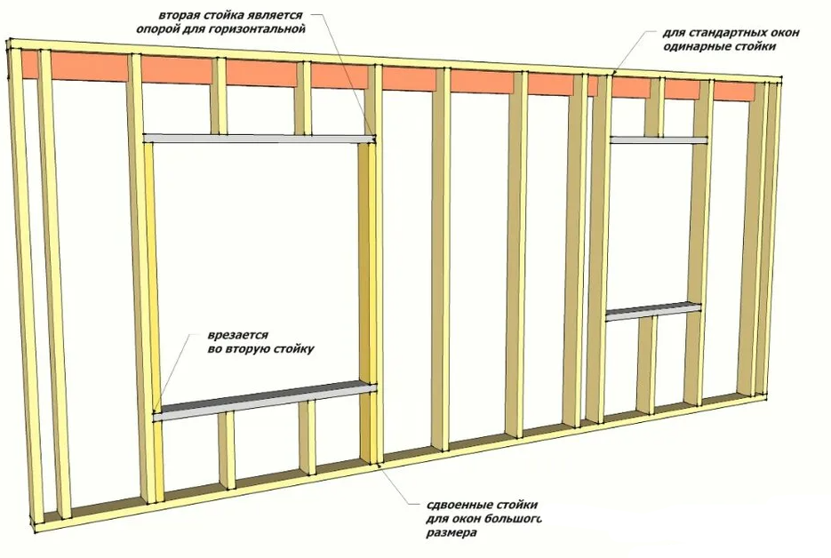 Каркас стены каркасного дома схема