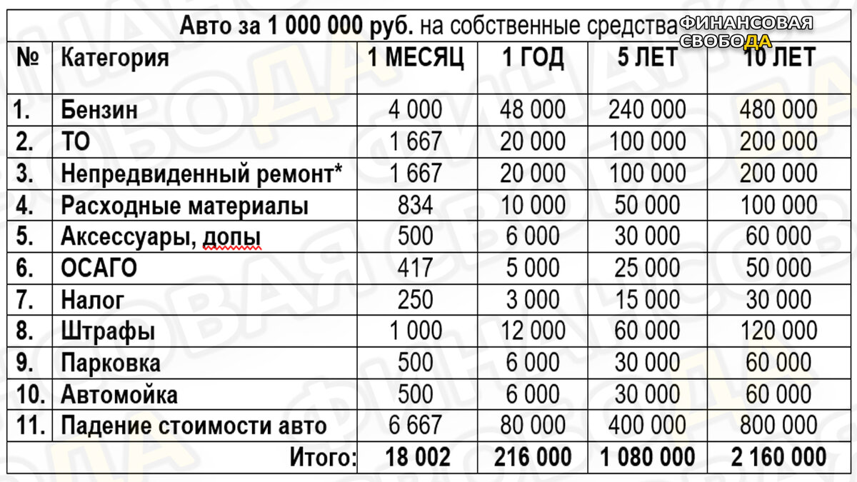 Как АВТО разоряет нас? Когда машина тащит в нищету. ч.3 | Финансовая  Свобода | Дзен