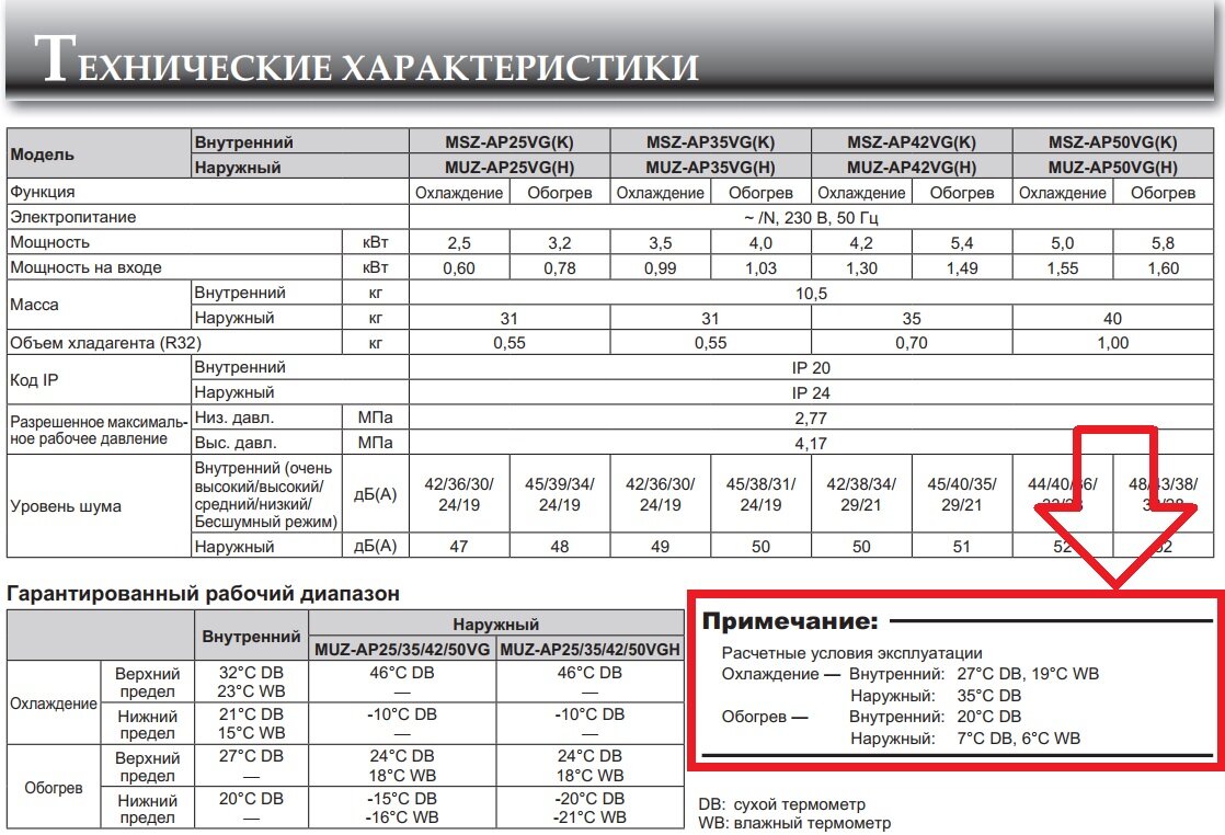 Можно ли отапливать дом кондиционером - миф о дешёвом тепле | Будни  инженера | Дзен