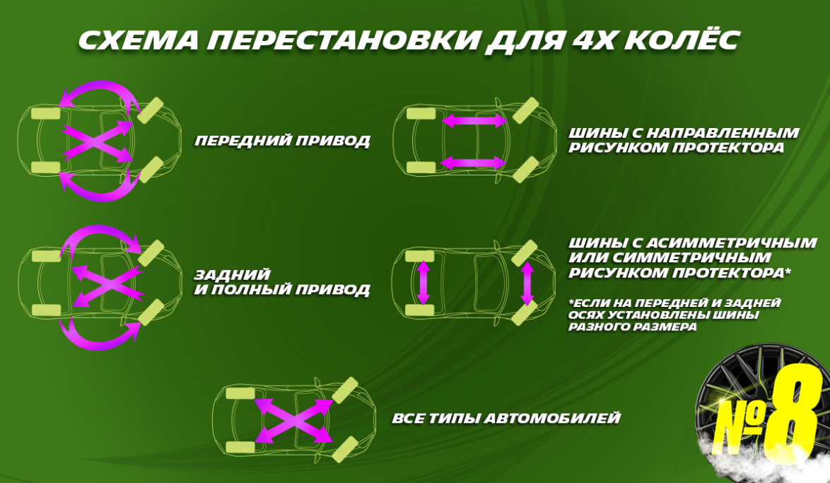 Лайфхак как перестанавливать колеса