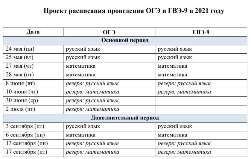 Даты егэ 2025 фипи. Расписание огэ 2025. график огэ 2025. экзамены 9 класс даты. русский язык огэ дата проведения.
