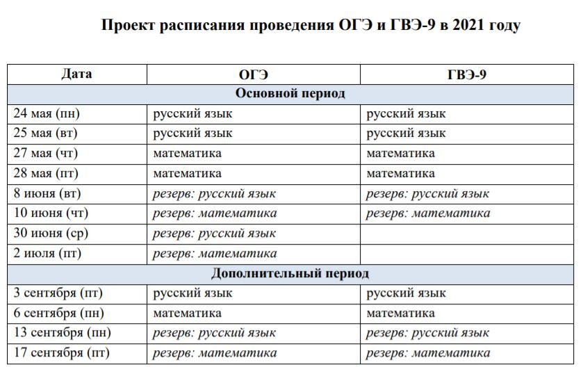 Расписание экзаменов егэ 2024 официальное. Расписание ОГЭ 2021. График ОГЭ 2021. График проведения ОГЭ. Экзамены 9 класс даты.