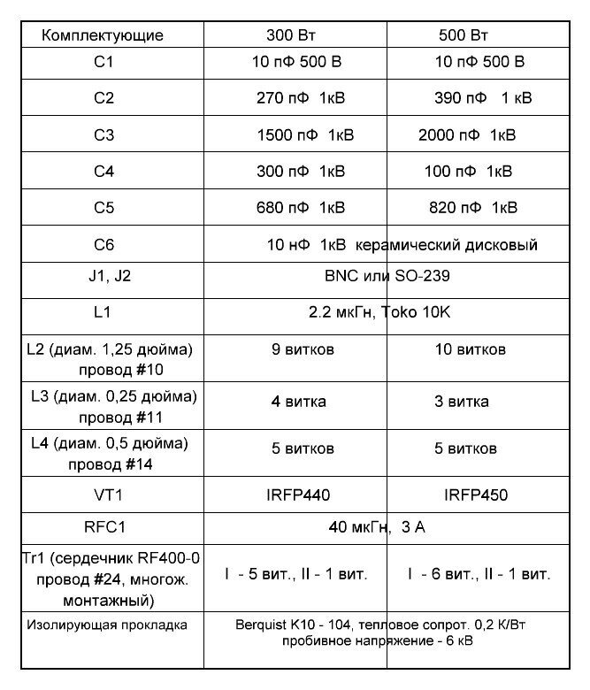 Рис. 2. Таблица номиналов элементов.