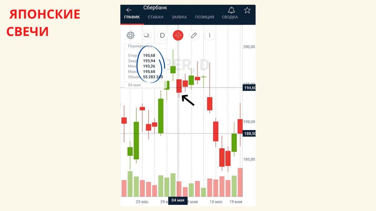 Как читать биржевой график? Японские свечи, бары, таймфрейм. Биржа с нуля |  Антон Саломатин Инвестиции | Дзен