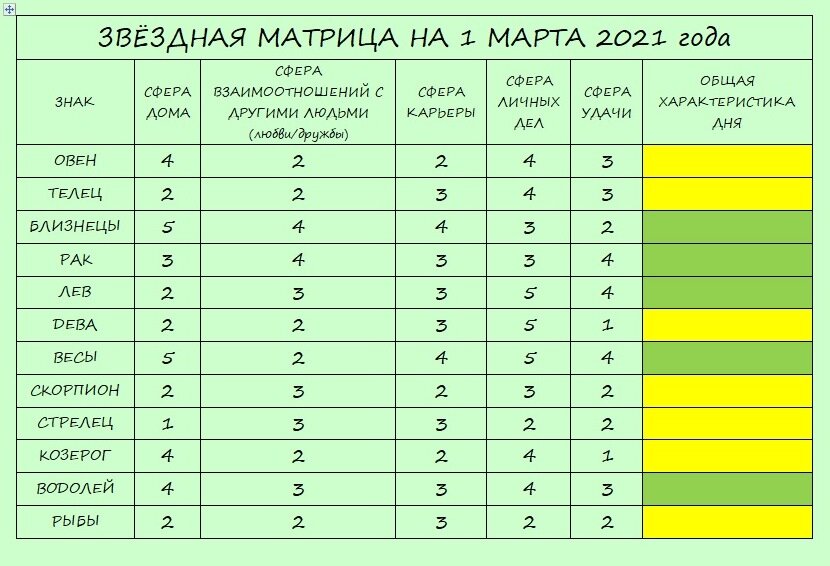 Звёздная матрица на 1 марта 2021 года