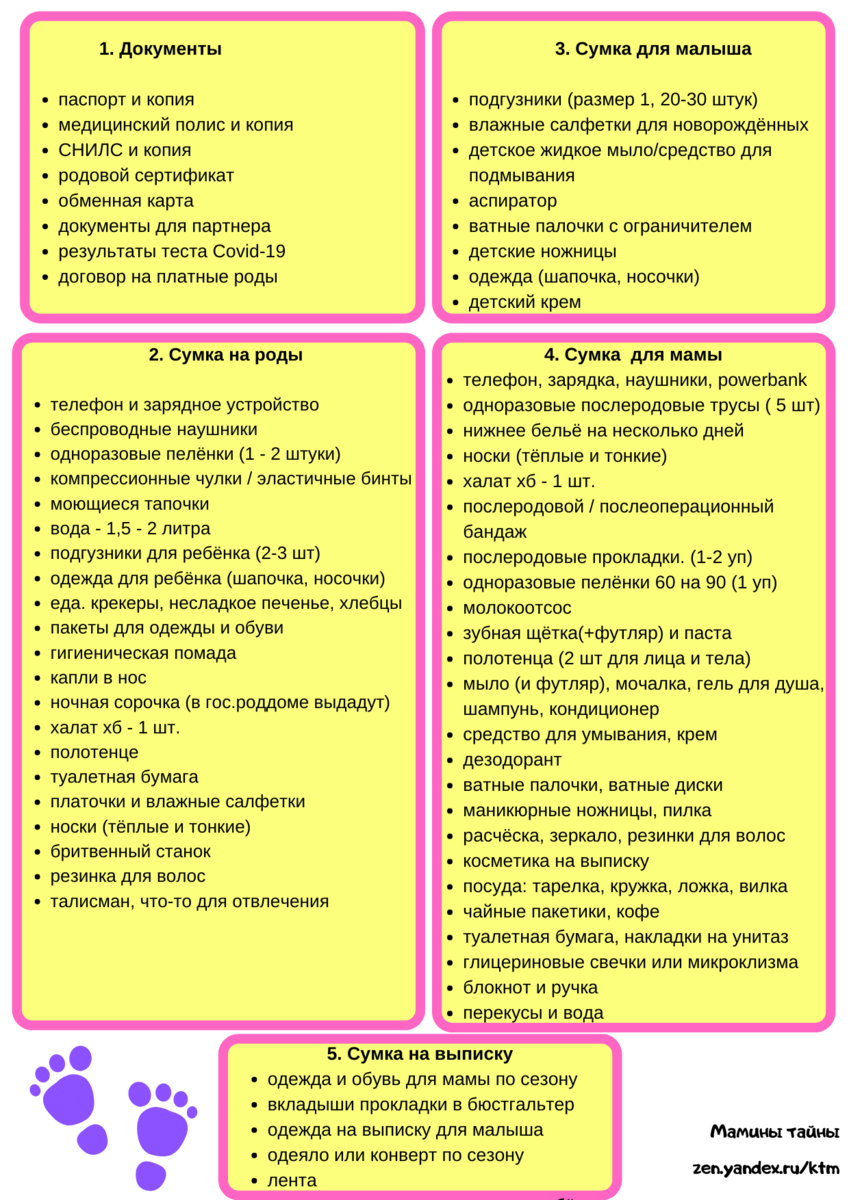 Сумка в роддом список. Чек лист в роддом для мамы и малыша. Список вещей в роддом 2021. Список вещей в роддом для мамы 2021. Чек лист в роддом для мамы.