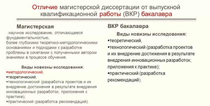 Что такое ВКР и как ее написать самому - советы